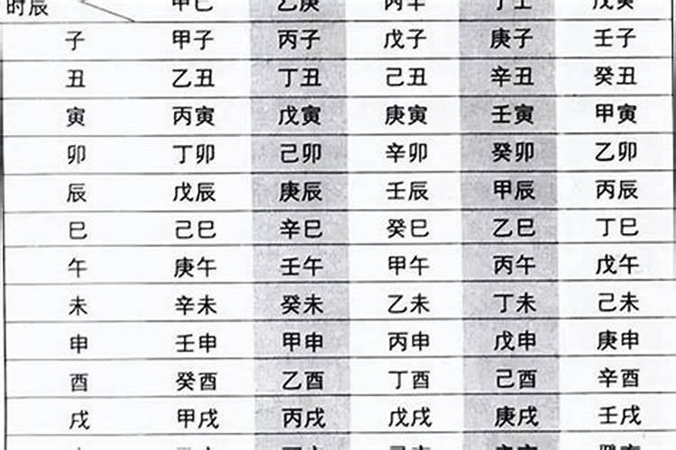 六丙日出生男女八字合婚表