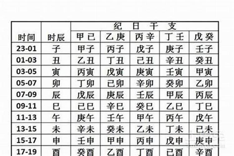 四柱预测真的很准吗