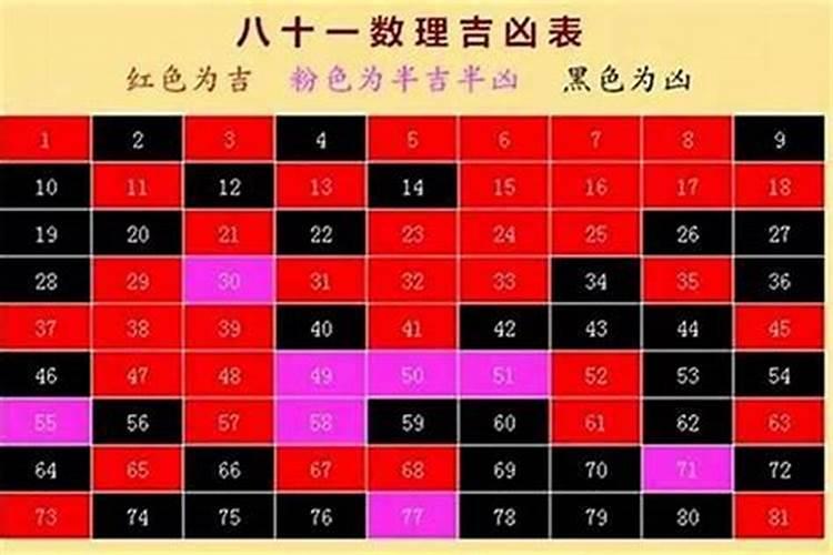 八字测算姓名