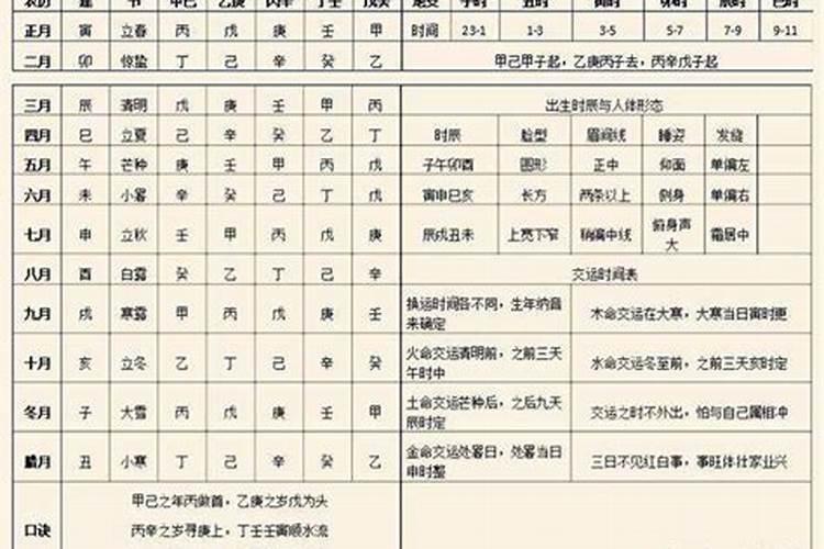 八字排盘出来后怎么解读