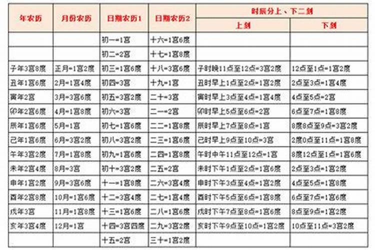 八字命宫算命 命宫代表什么意思？