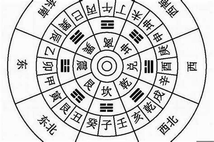 阴宅择日的正确方法步骤