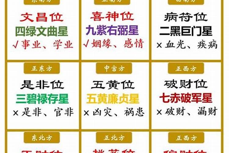 属马人的文昌位:西方