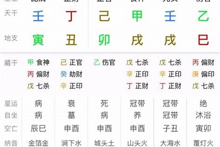 八字合婚