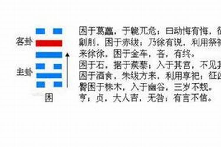 《易经》第四十七卦‘泽水困’