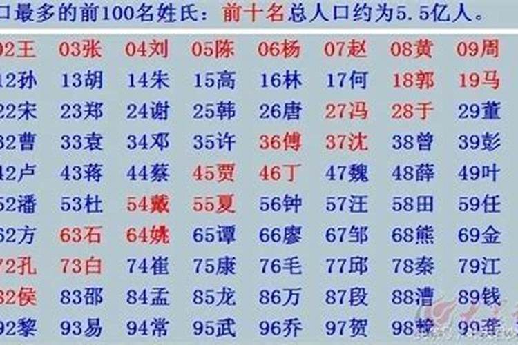 有关侗族的知识？