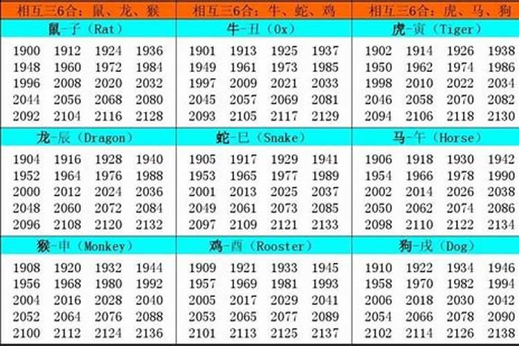 生肖鼠1948年2025年运势如何 生肖鼠1948年2025年全年运势