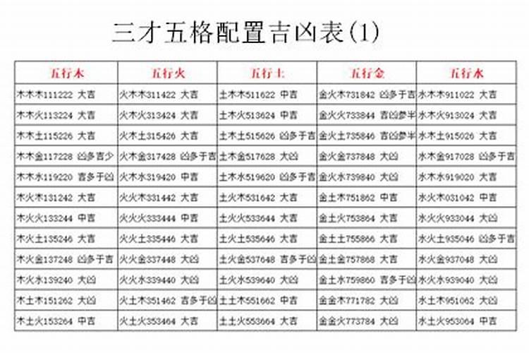 三才配置如何看？