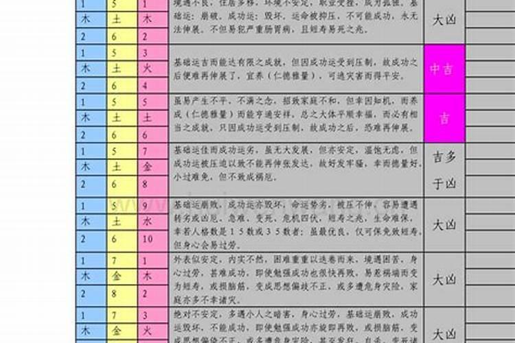 如何看三才五格的吉凶？
