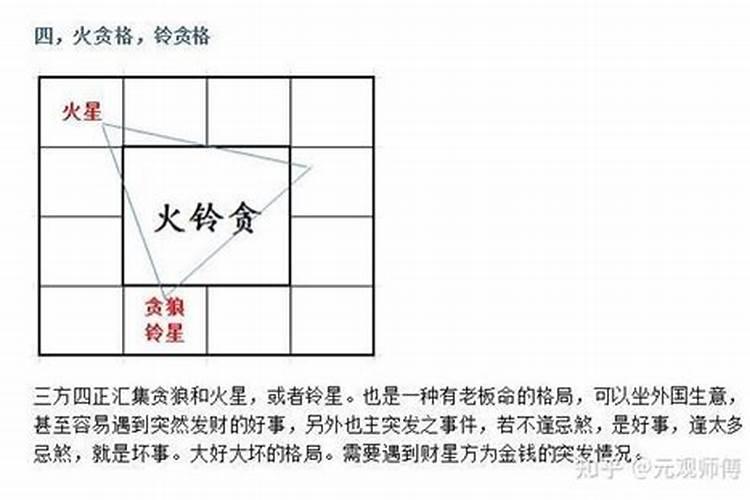 紫微斗数最著名的格局,紫微斗数看修行慧根缘份