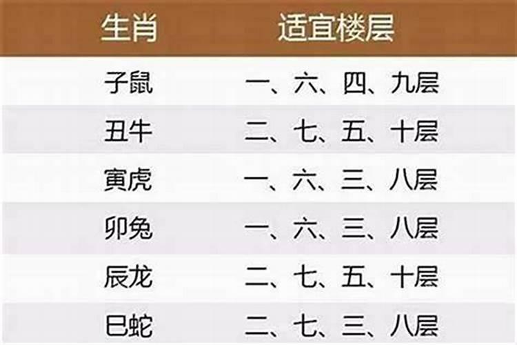 12生肖住几楼最旺 夫妻以谁的属相选楼层
