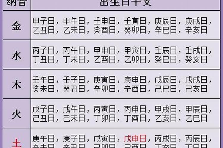生辰八字算命婚姻配对是怎么算的 怎么合八字最准确？