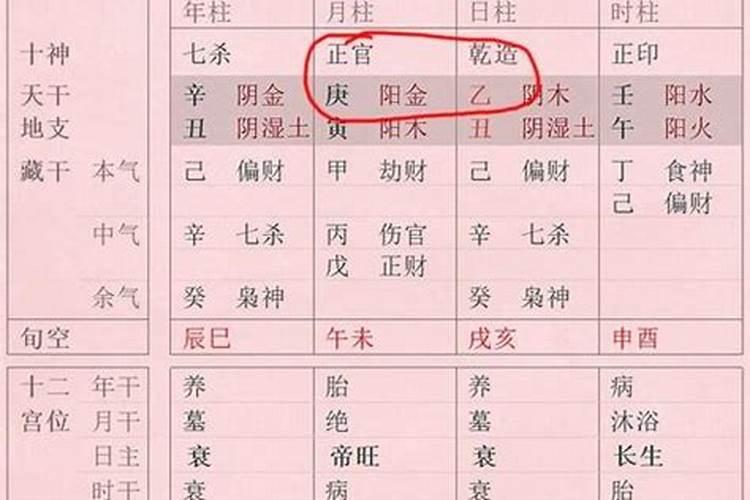 什么样八字的女人婚姻不顺,容易离婚？