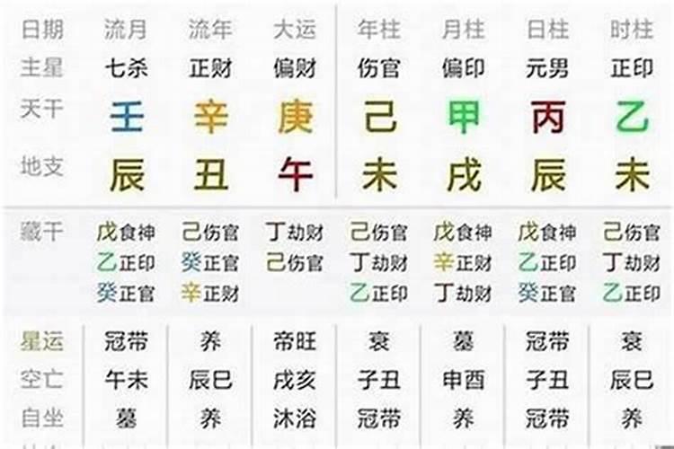 中国三大鬼节是哪几个？
