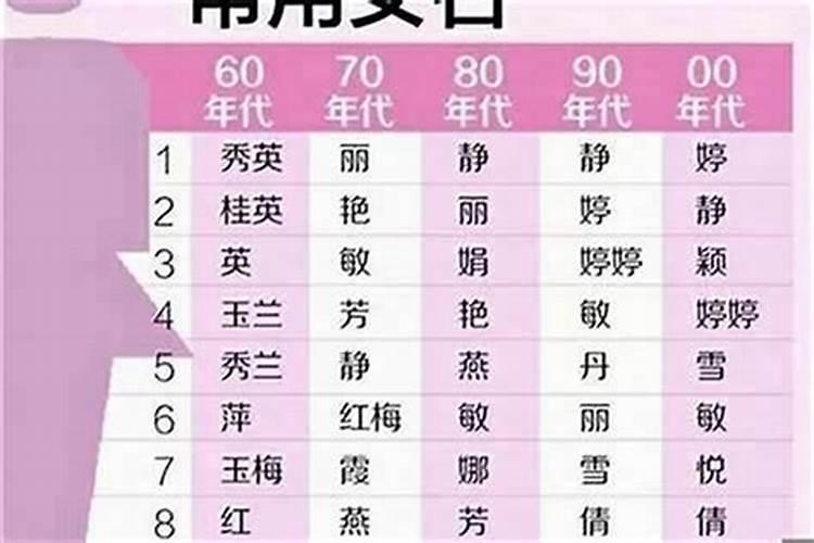 女孩起名大全免费取名宝典精选600个