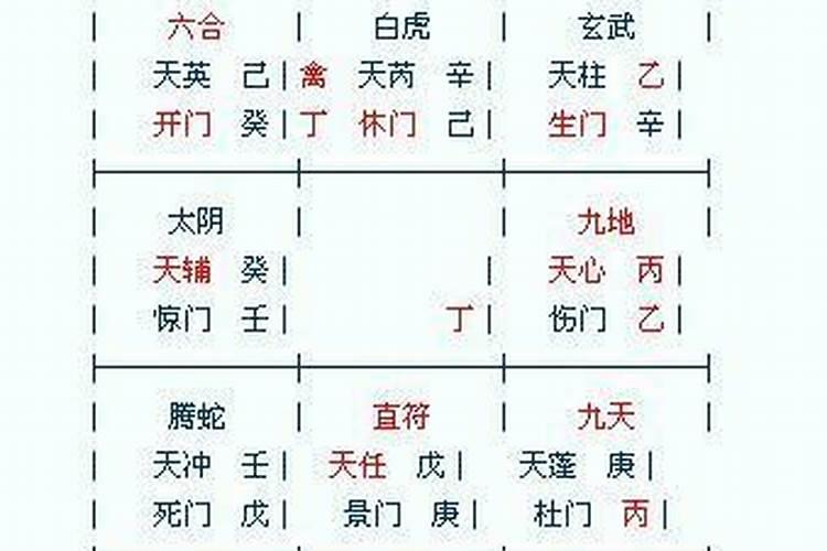 八字排盘里的天干劫财地伤官支什么意思？