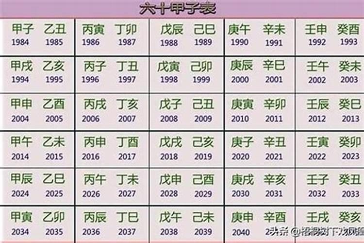 2025年是农历什么年份