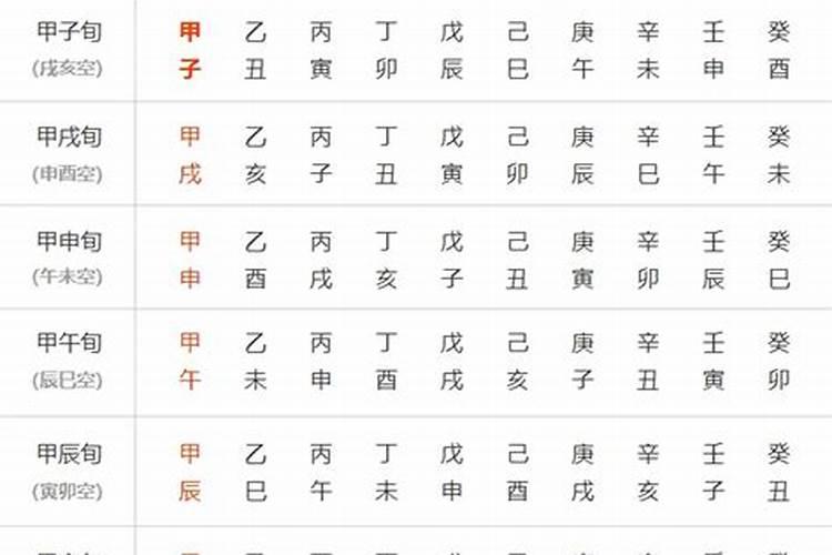 时柱空亡的解决方法