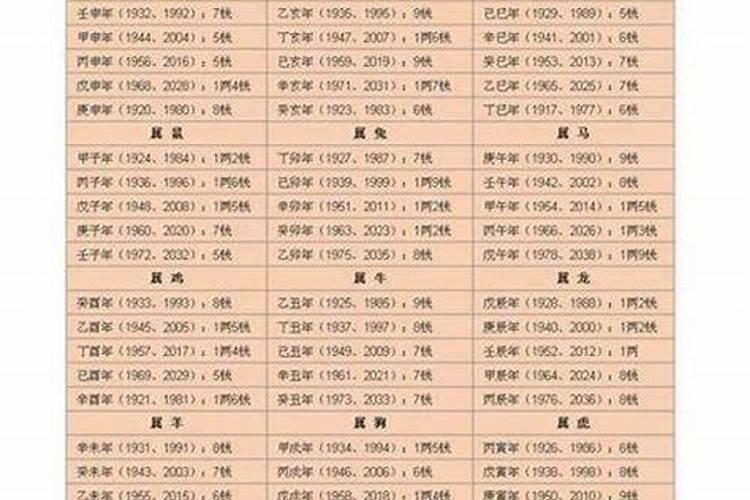 八字算命真的可以信吗