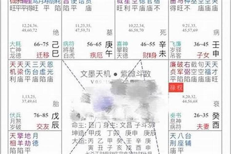 用六爻算命,需要生辰八字吗？