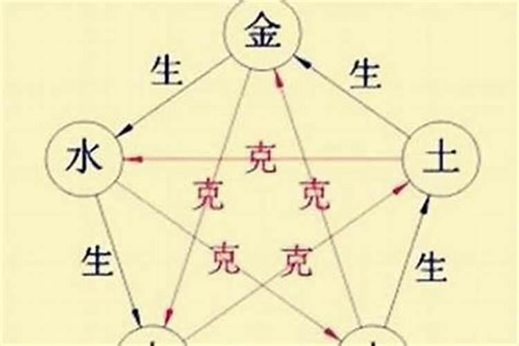 婚姻五行相生相克
