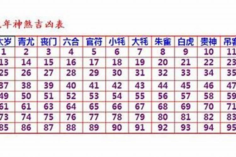 ...这样的好吗 年柱:天医 太极 华盖 红艳桃花 地煞 月柱:太极 天煞...