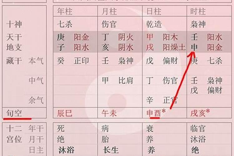 八字是以 日空来论空亡,还是以,年空来论空亡？