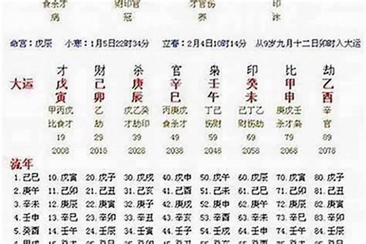 小孩生辰八字算命