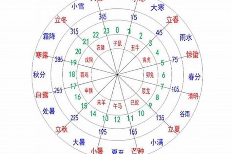 戌月是几月
