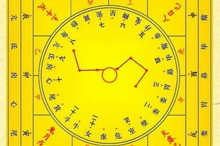 测试自己的正缘什么时候出现,大六壬求测,我的正缘什么时候才来百度...