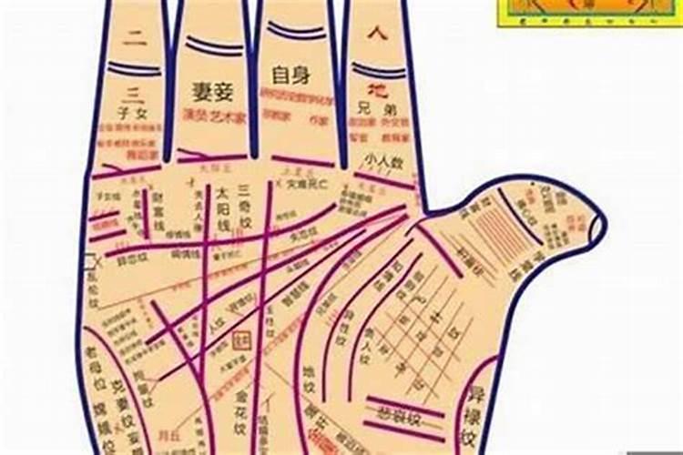 预示感情会有不顺的痣相