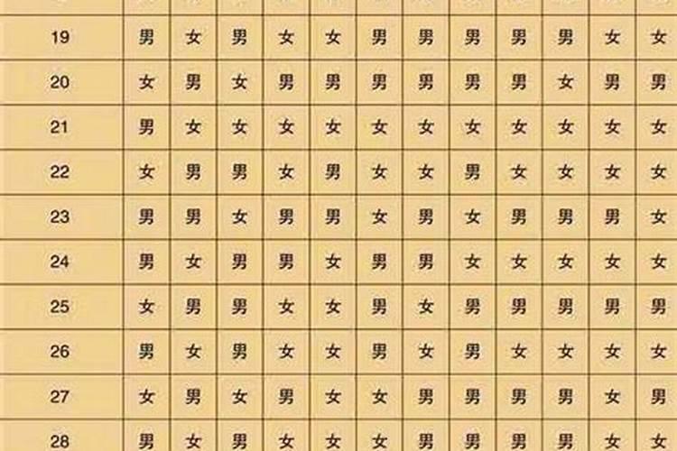 中国的虚龄怎么计算？