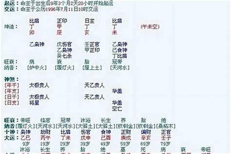 癸水读音