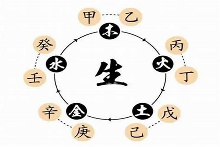 性别女,1993年10月22日凌晨七时出生生辰八字是什么？能算一算命吗？
