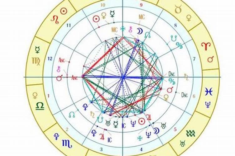 八字中天医是什么意思？