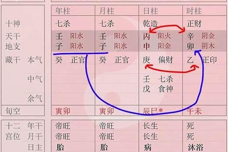 老祖宗留下的八字婚配表合婚口诀