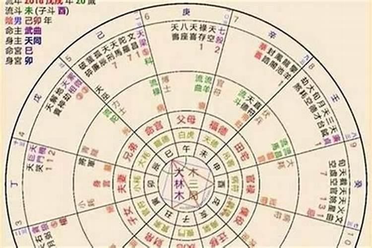 简单易懂盲派命理的三大法则是什么