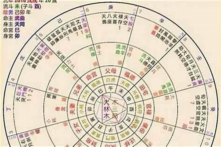 盲派命理