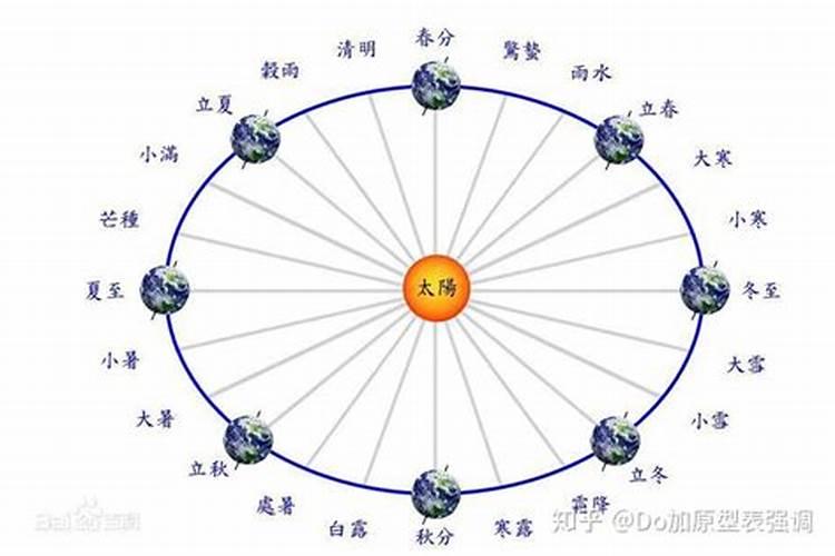 冬至日什么时候？