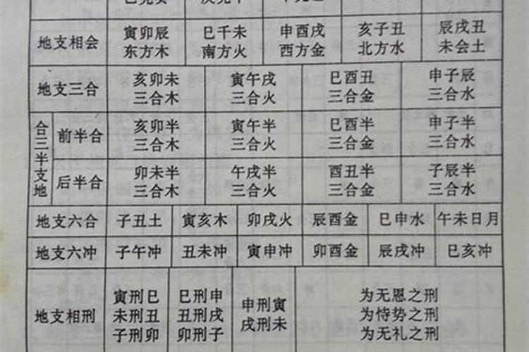 两个人缘分很深的八字 八字天干地支相合良好组合？