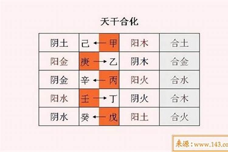 合八字是合的哪八字,怎么合八字