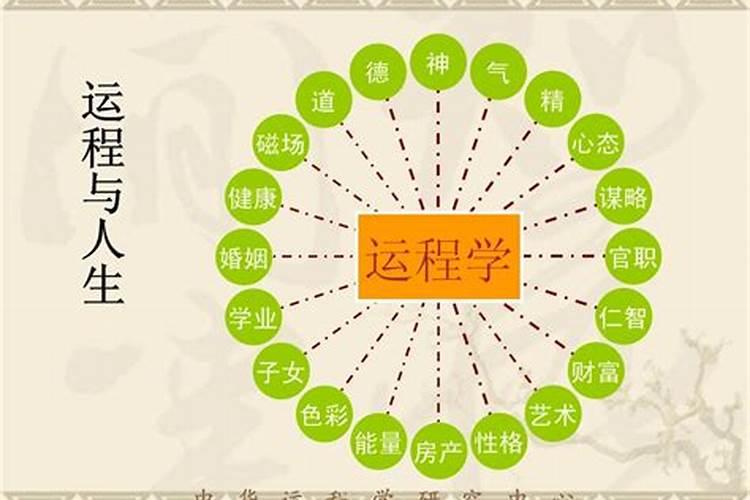 阴历1959年9月17午时出生一生命运如何