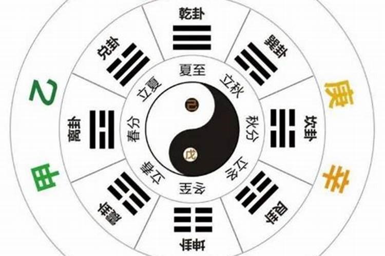 我是1992年农历五月初五(也就是端午节)生的!是什么星座呢？