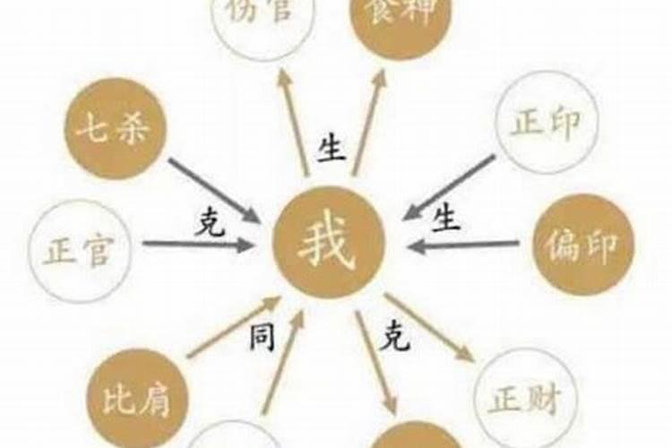 四柱八字中对人影响最大的是哪一柱