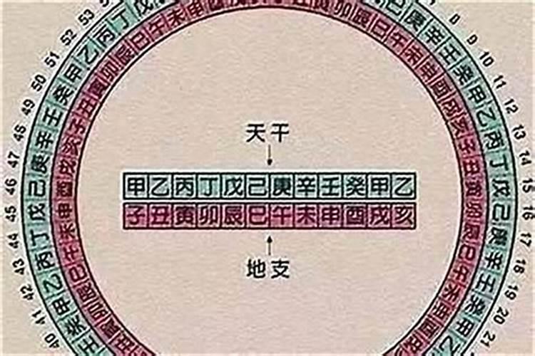生辰八字看什么样的人最专一 男女命感情解析？