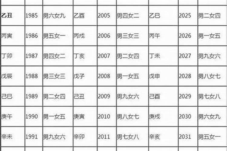 一共有几等婚配 合婚有几个等级？