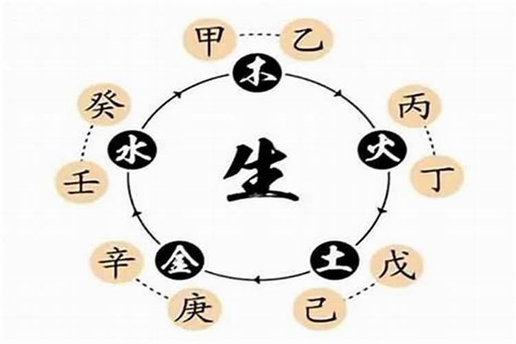 八字看适合开什么颜色的车