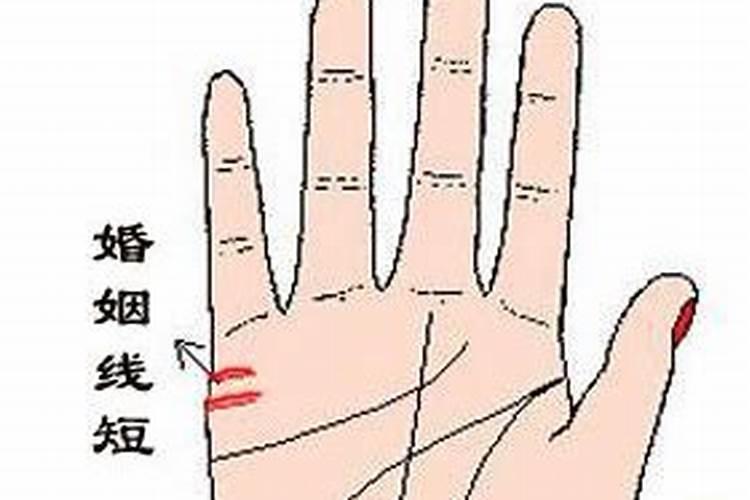 婚姻算命