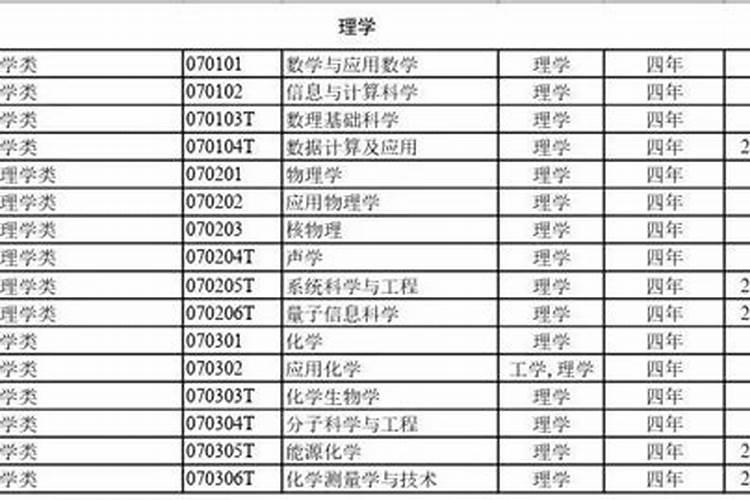 2025文昌位最吉利的方位