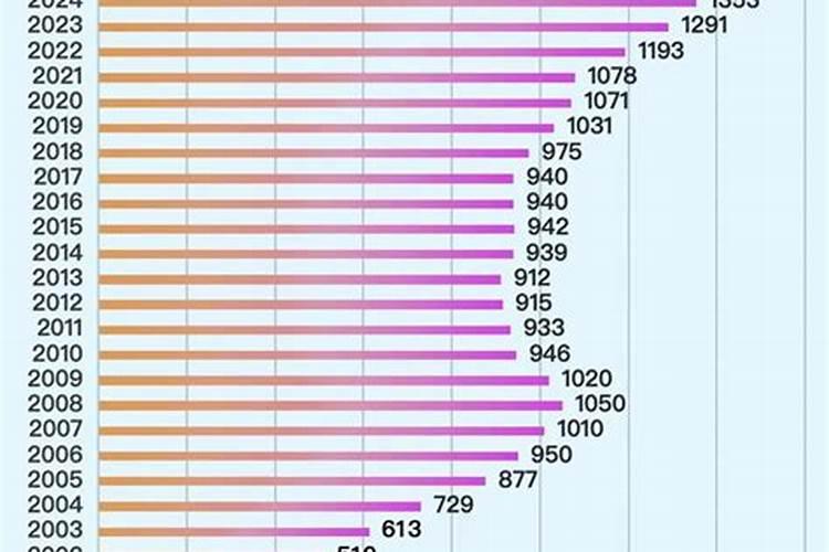 2025年的文昌位在哪个位置